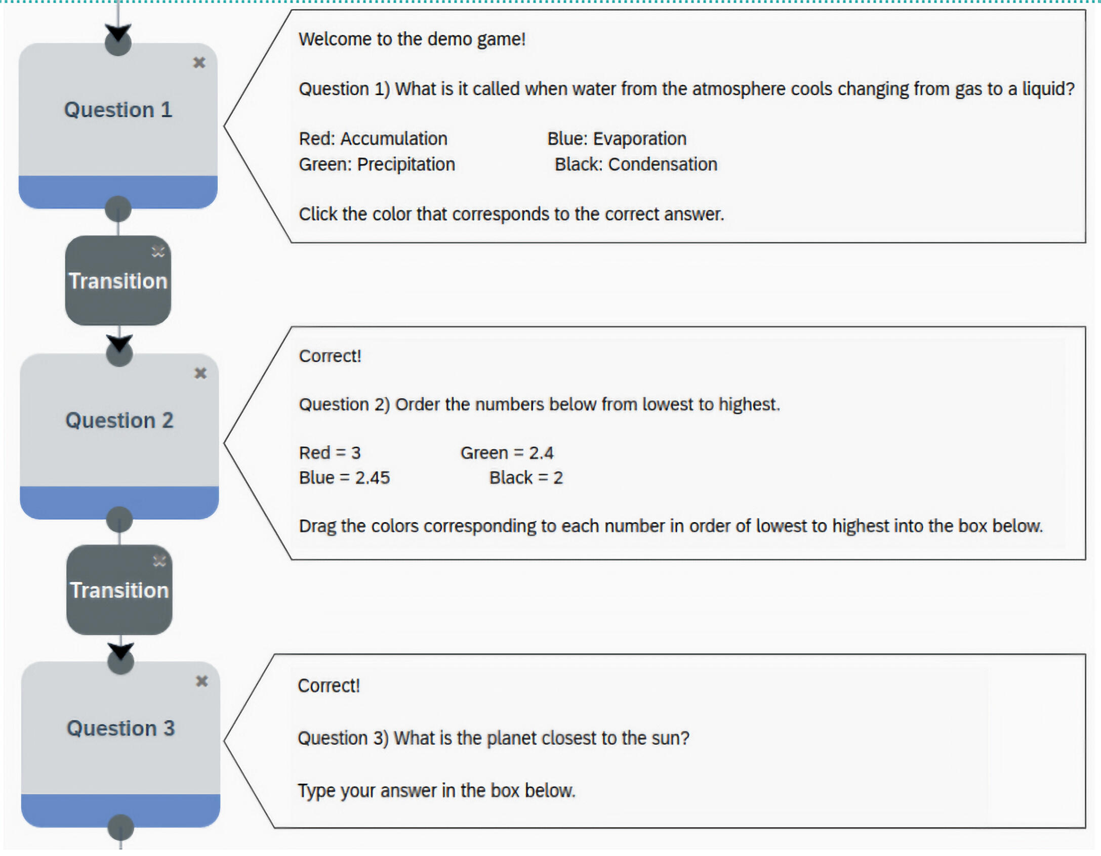 Basic design pattern