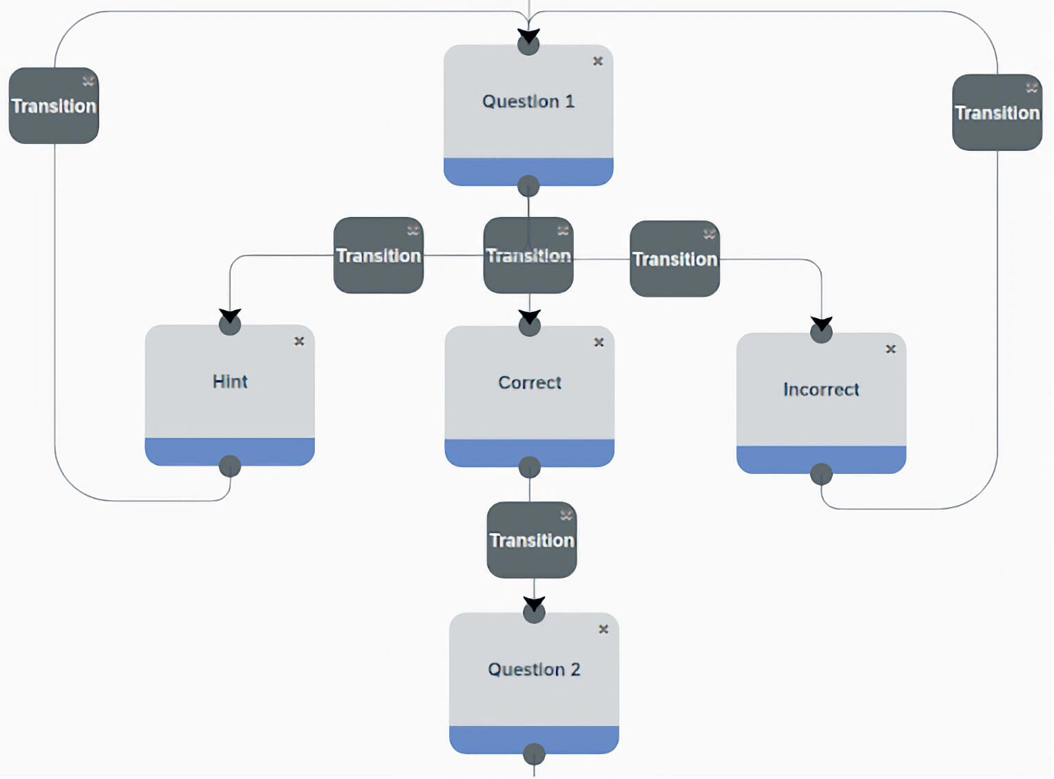 A pattern with a hint accessed from the question.
