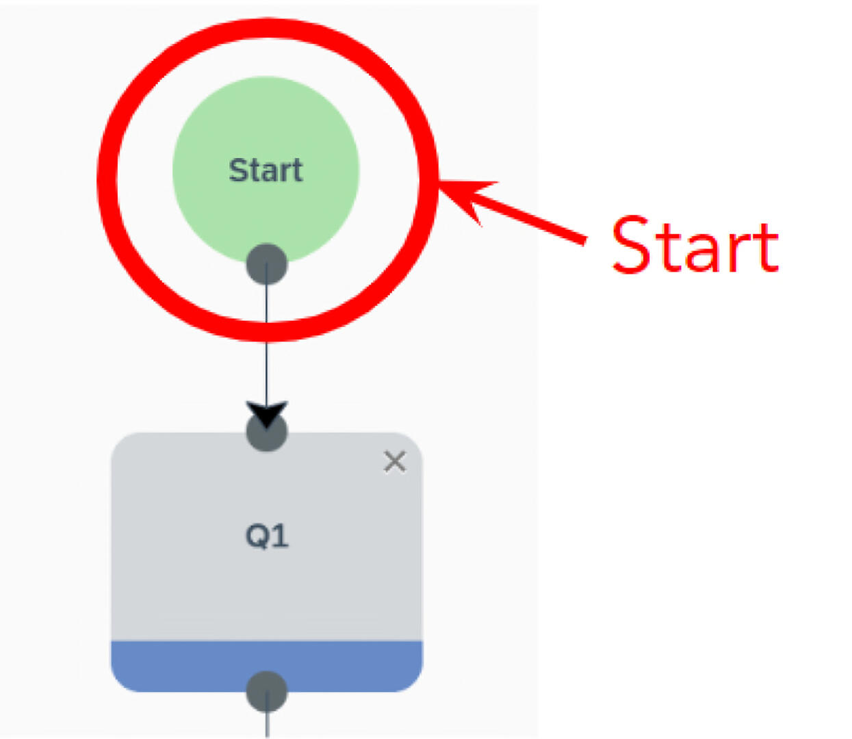 Start State: Connections and States begin here.